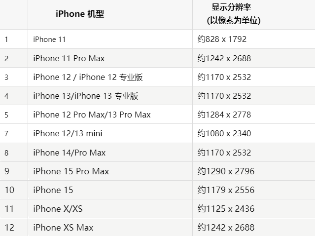 苹定远果维修分享iPhone主屏幕壁纸显得模糊怎么办