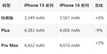 定远苹果16维修分享iPhone16/Pro系列机模再曝光