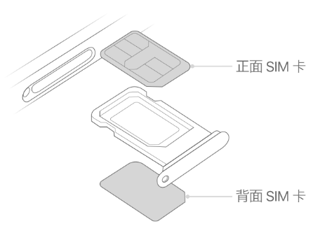 定远苹果15维修分享iPhone15出现'无SIM卡'怎么办 