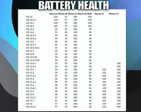 定远苹果手机维修分享iOS16.0.2值得升级吗 