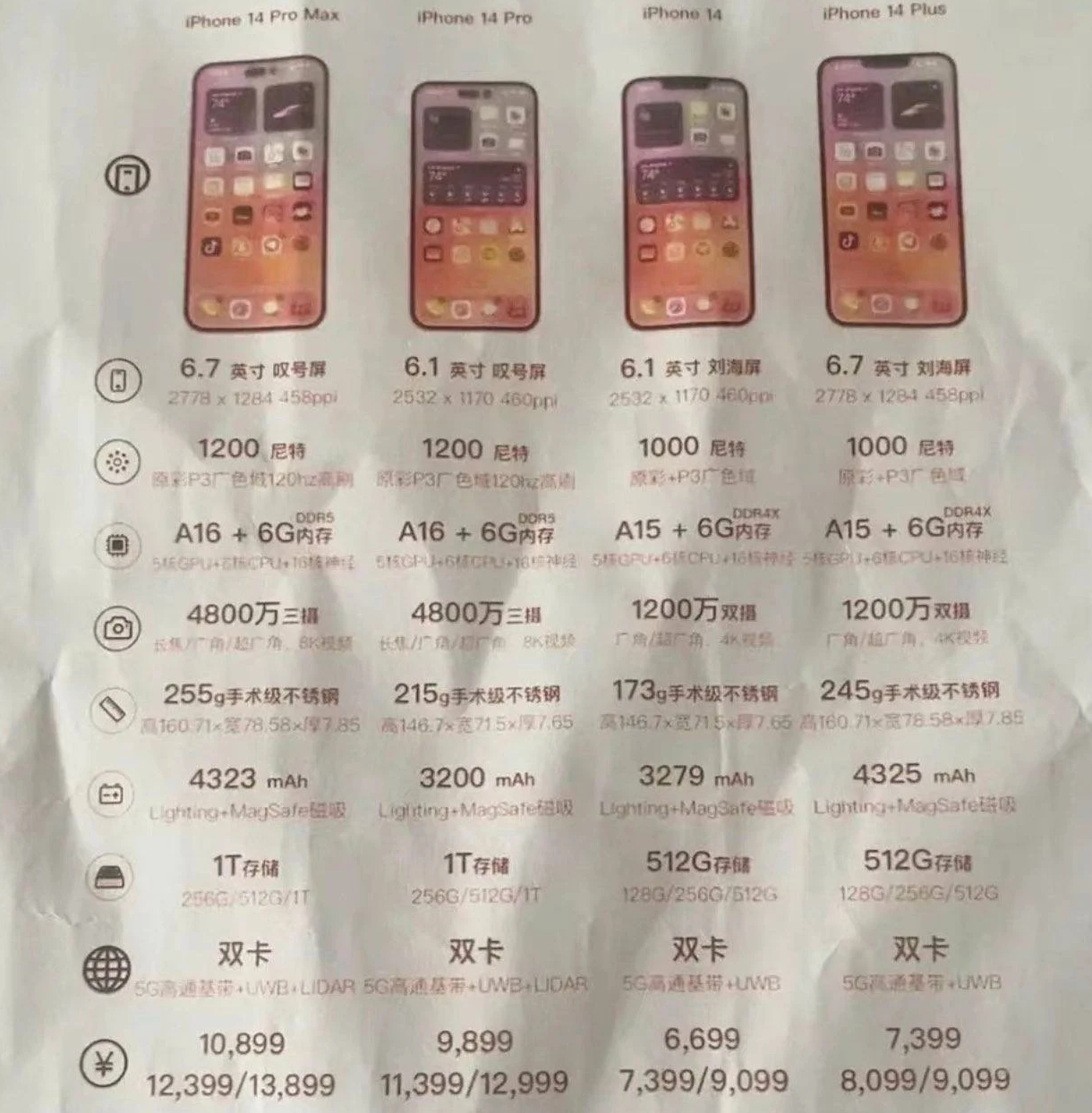 定远苹果14维修分享苹果 iPhone 14 预售价现身 