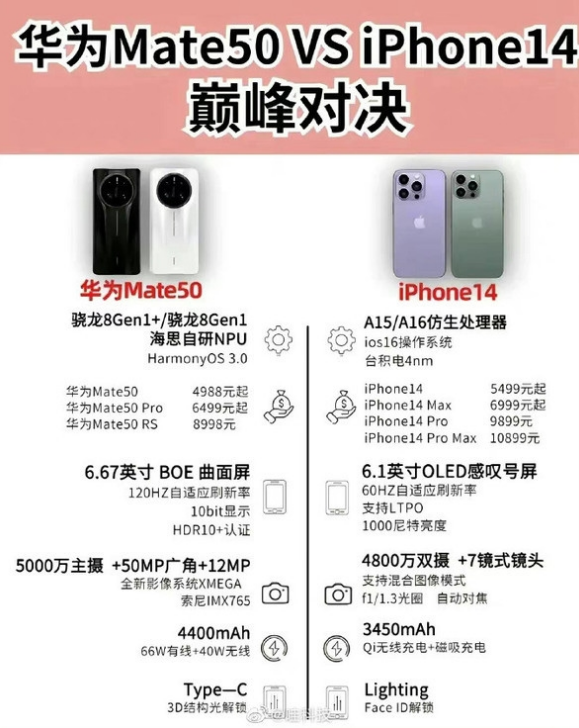 定远苹果14维修分享iPhone14和华为mate50，应该怎么选 