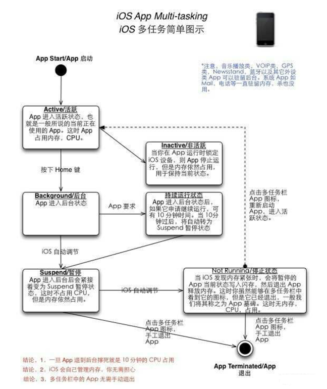 定远苹果手机维修分享iPhone 为什么不加大内存 
