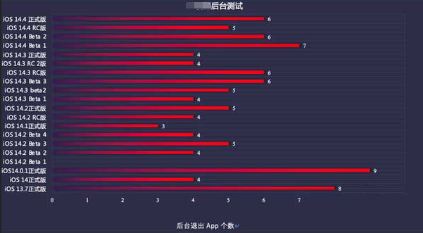 定远苹果手机维修分享iOS14.5beta1续航怎么样 