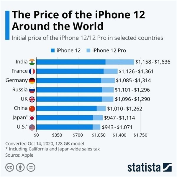 定远苹果手机维修分享哪个购买iPhone 12/12 Pro更便宜 