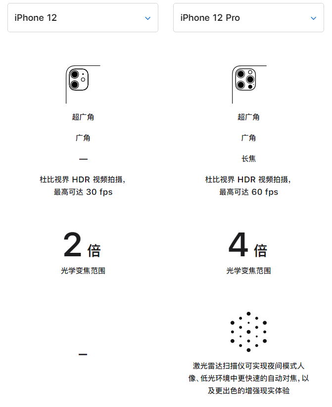 定远苹果手机维修分享苹果 iPhone 12 与 iPhone 12 Pro 选哪款 